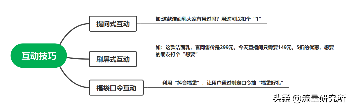 抖音代运营话术大全(普通人适用的直播带货话术有哪些？)  第3张