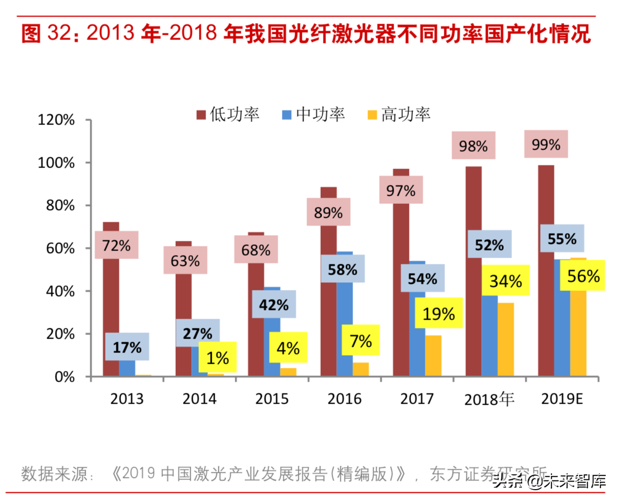 激光行业深度研究：激光技术专题报告