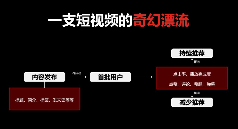 抖音代运营哪个最好(分享西安抖音短视频代运营团队运营工具有哪些？怎么配置？)  第2张