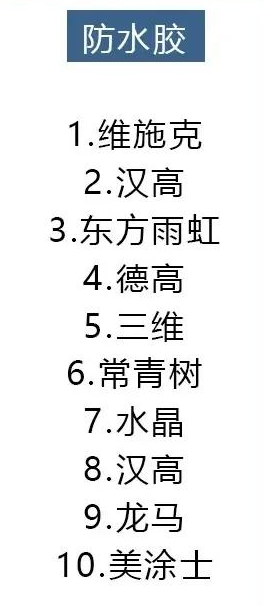 14种材料十大品牌排行,装修选材料看这就对了