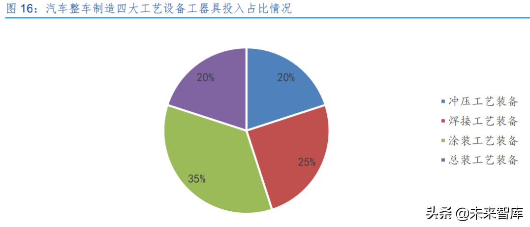 激光设备产业研究：激光助力智能制造，下游多点开花加快发展