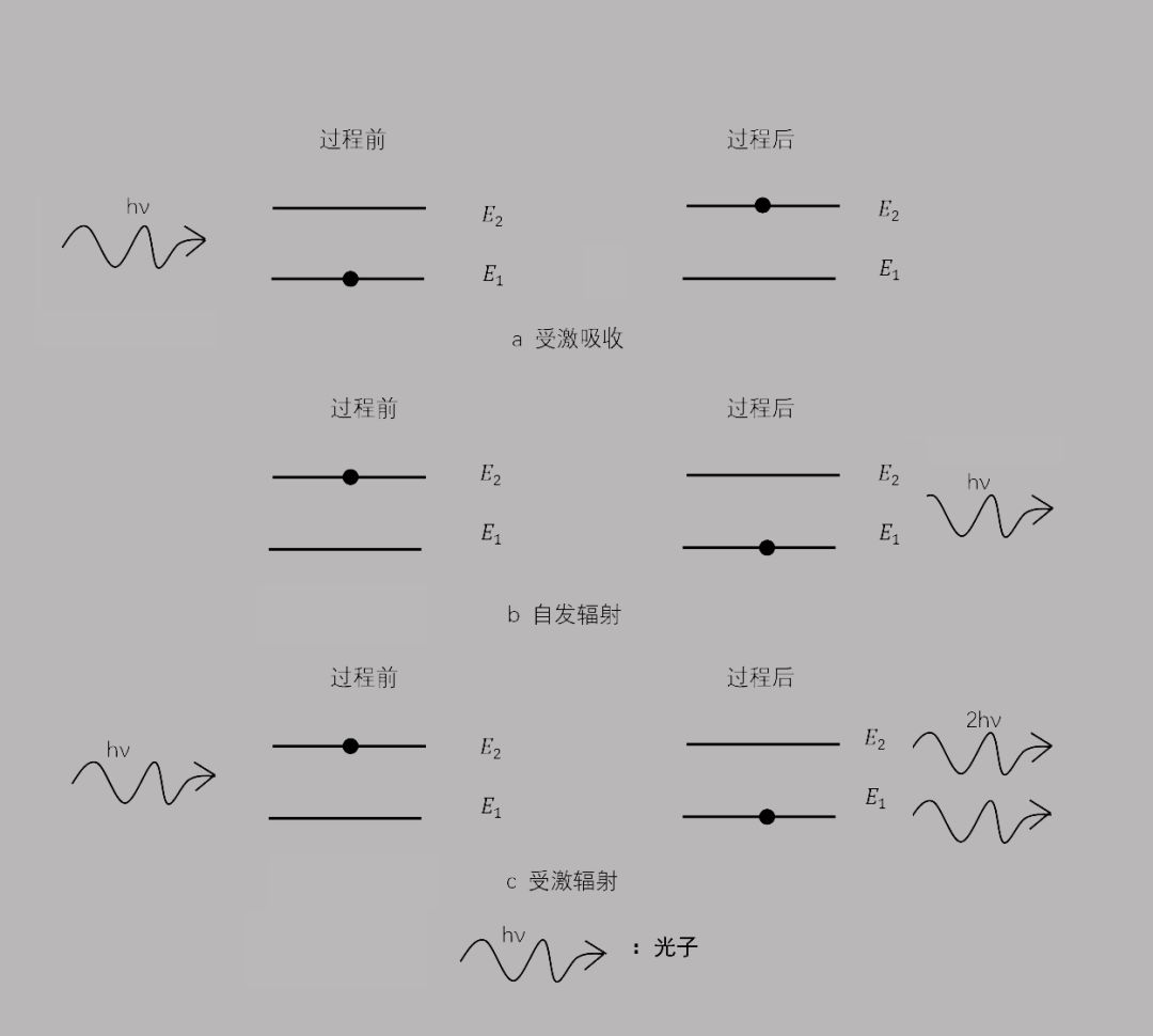 什么是激光，产生原理是什么？