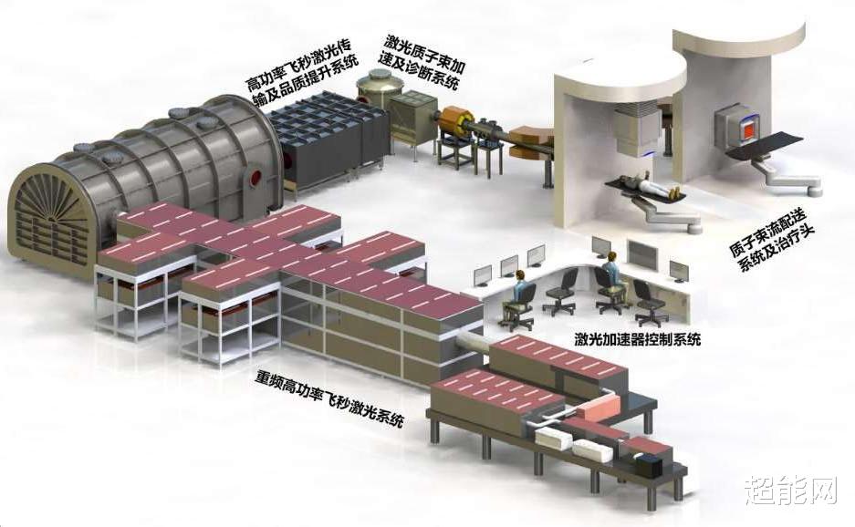 讲讲我们熟悉又陌生的国之重器——激光