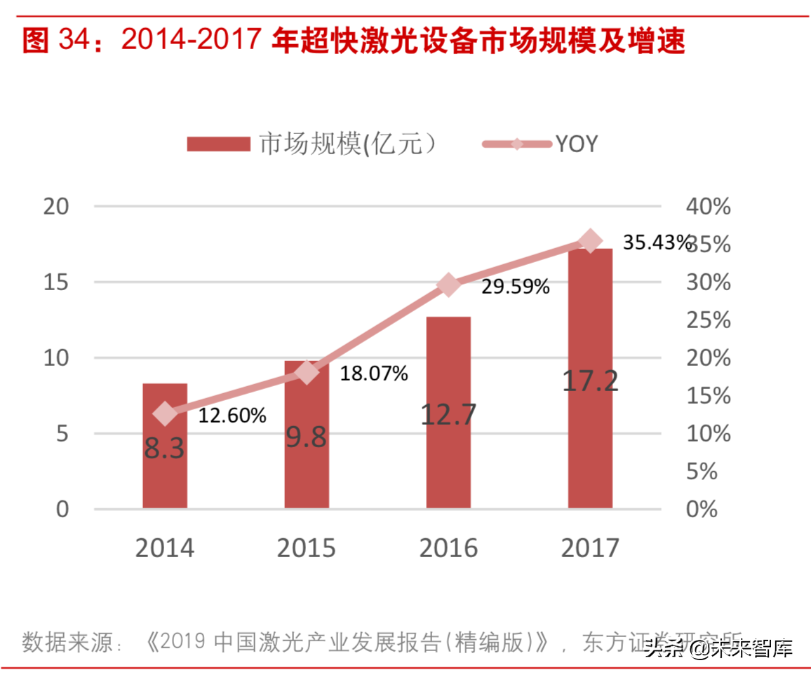 激光行业深度研究：激光技术专题报告