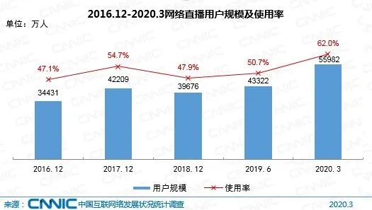 抖音零食代运营方案(2020年，如何在抖音策划一场品牌营销)  第6张