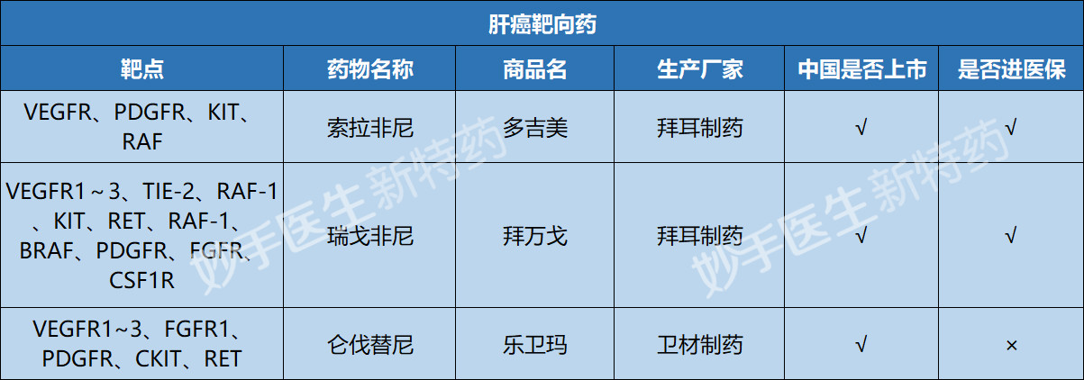 靶向药价格常见肝癌靶向药总结大全