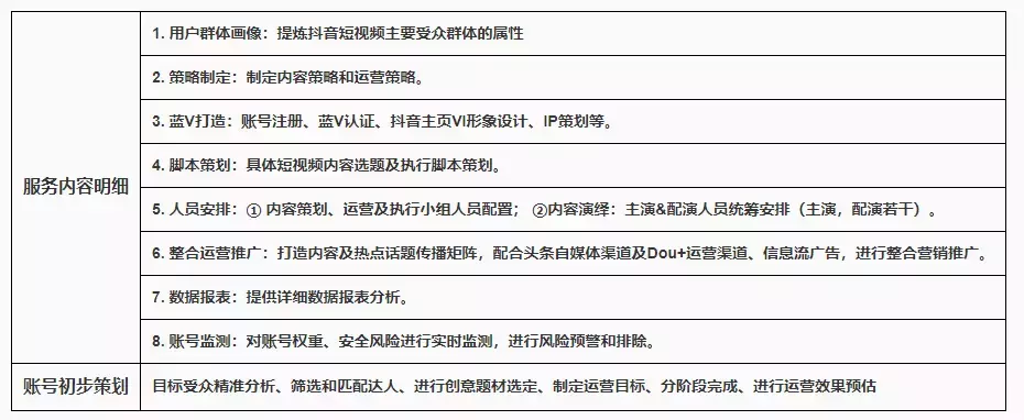 抖音项目代运营介绍(新麦蓝「抖音蓝V」企业号代运营 流程解析)  第4张