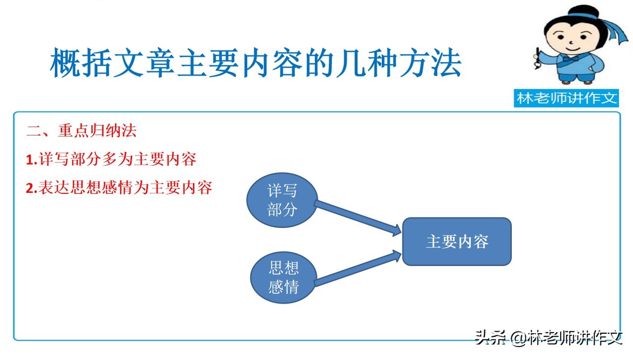 概括能力是语文学习中的基本能力，做阅读时通过三种方法来提高