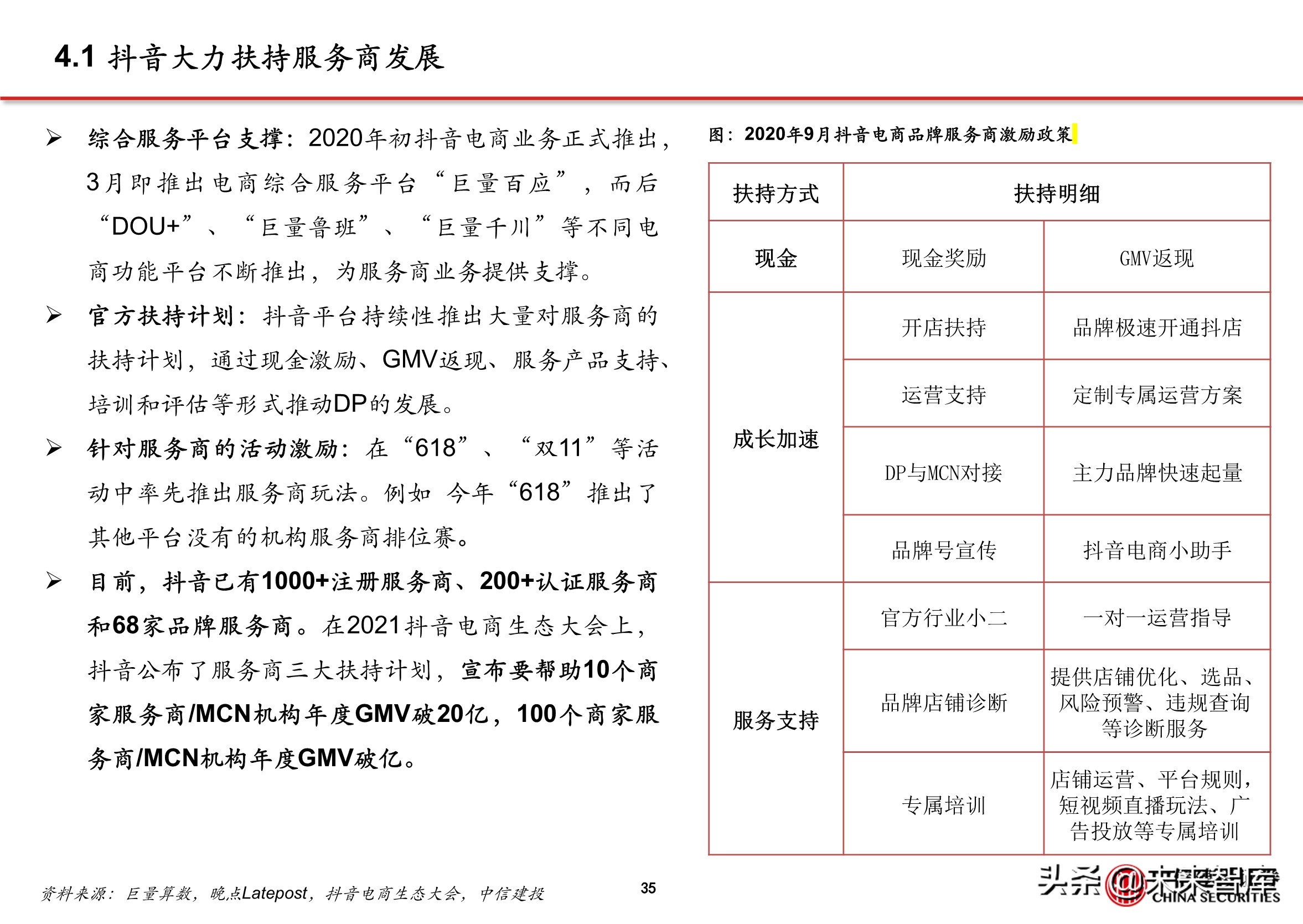 抖音营销代运营公司(抖音电商专题报告：服务商体系，助力直播电商发展)  第31张