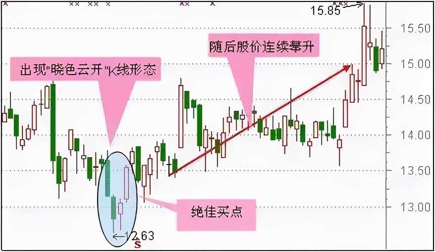 k线图解大全股票k线图入门图解