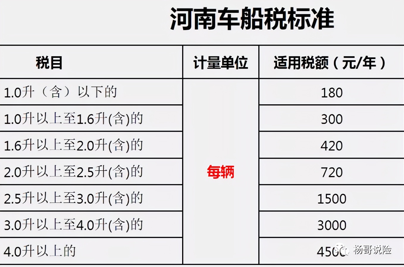 最新交强险知识2021(含车船税(赶紧收藏)