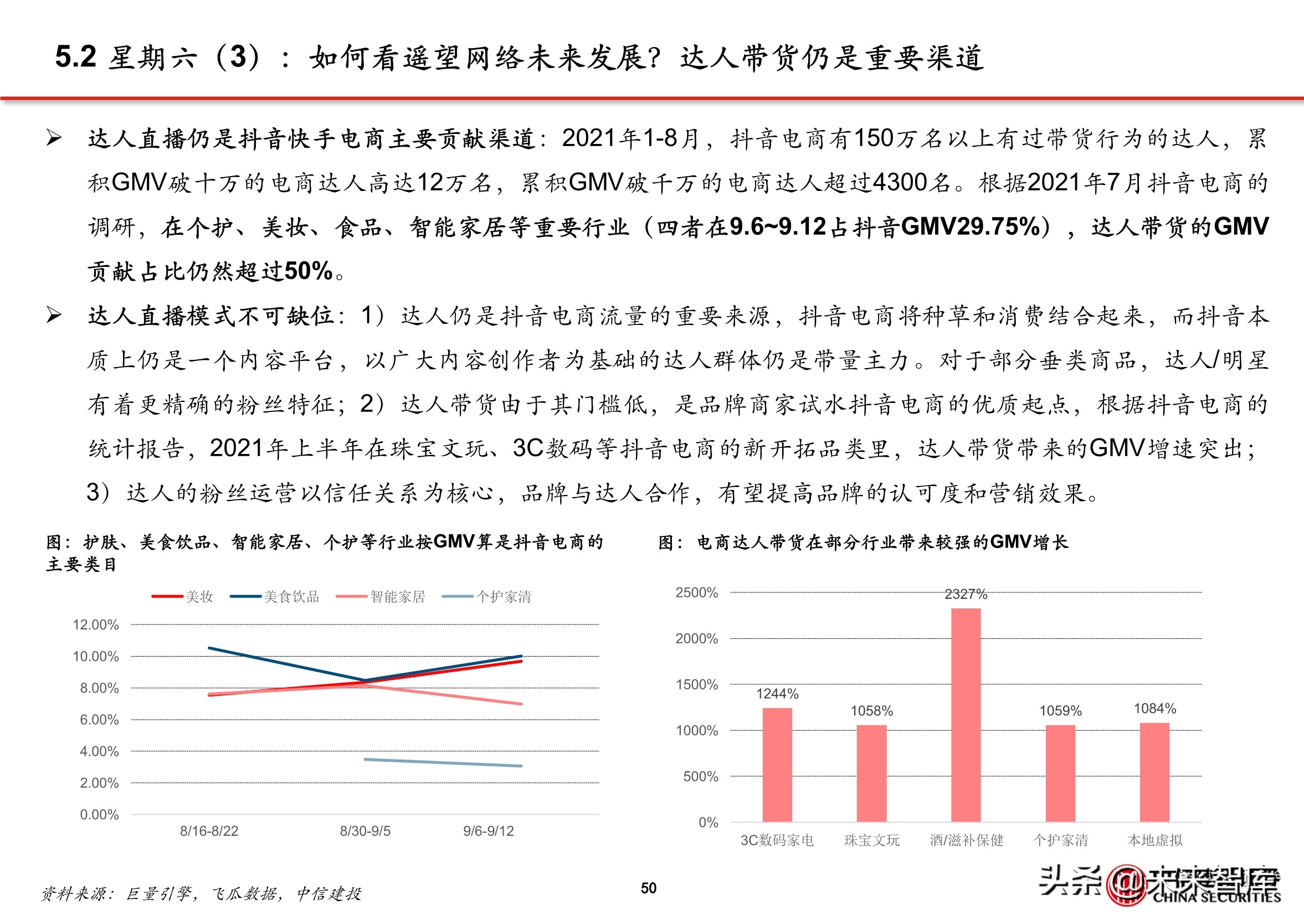 抖音店铺代运营团队排名(抖音电商专题报告：服务商体系，助力直播电商发展)  第45张