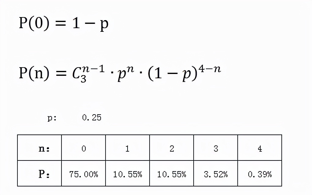 梦幻西游：被游戏耽误的数学家，利用公式计算出技能洗炼概率