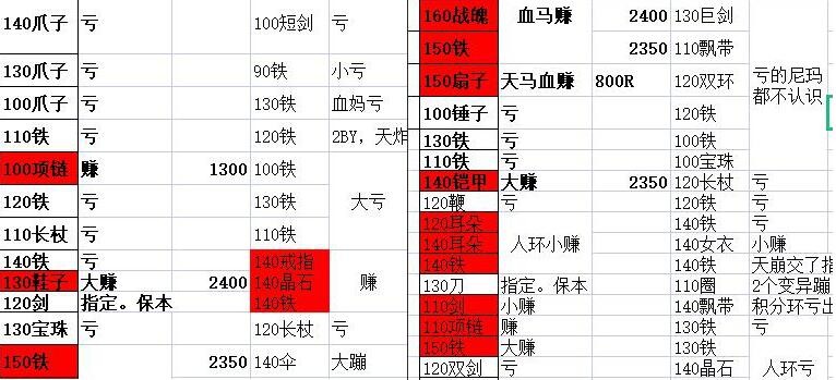 梦幻西游：现在是法爆龙宫的版本，还有只存在七个怪物的副本任务