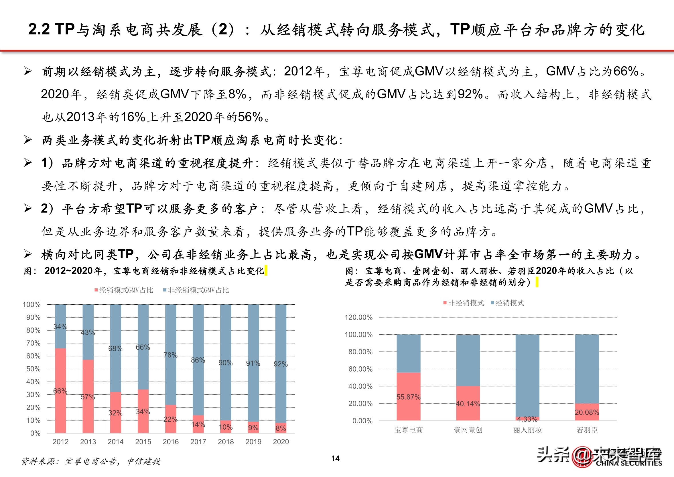 抖音店铺代运营团队排名(抖音电商专题报告：服务商体系，助力直播电商发展)  第12张