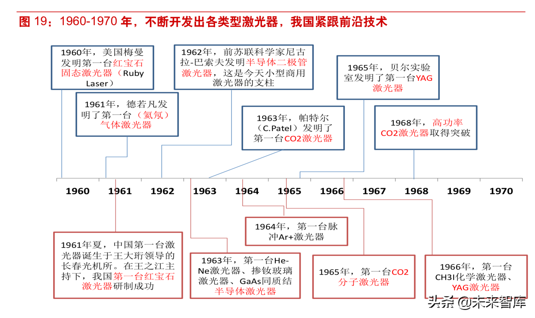 激光行业深度研究：激光技术专题报告