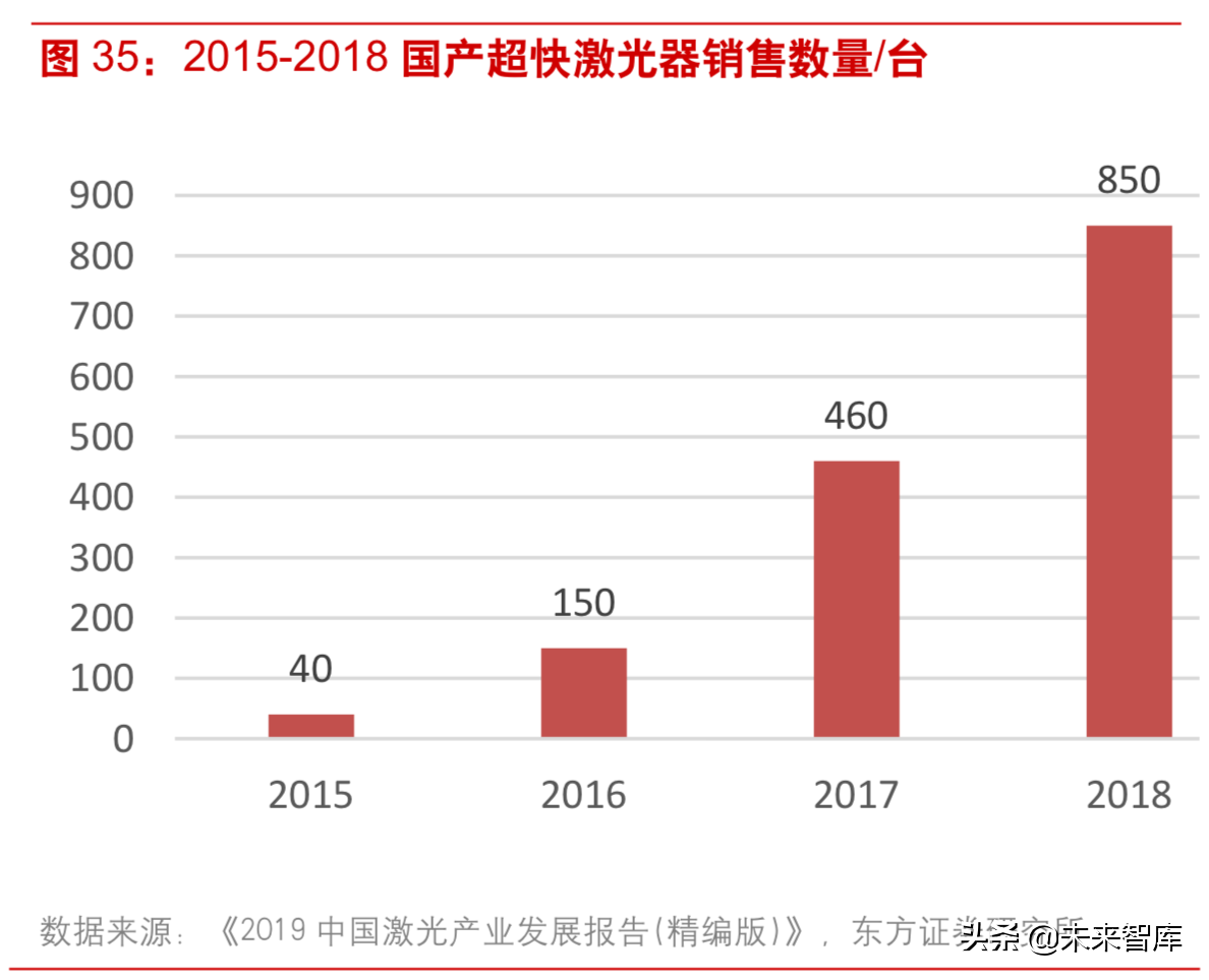 激光行业深度研究：激光技术专题报告