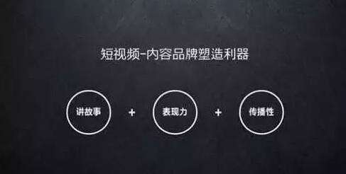 抖音代运营哪个最好(分享西安抖音短视频代运营团队运营工具有哪些？怎么配置？)  第3张