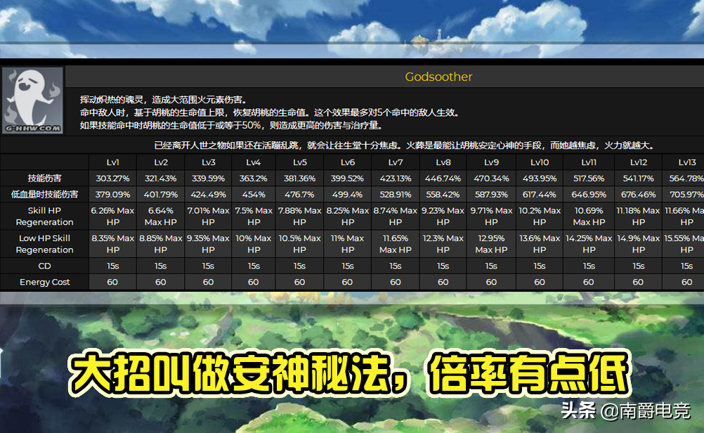 原神新五星胡桃详细资料技能天赋命座详解