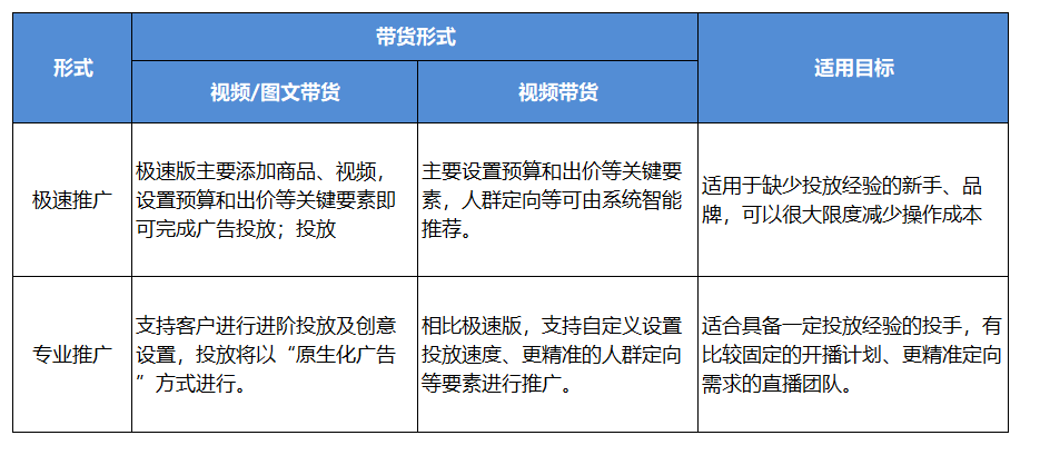 抖音广告代运营收费模式(抖音投放广告最新攻略，抖+、千川怎么投？直播间投放怎么分析)  第3张