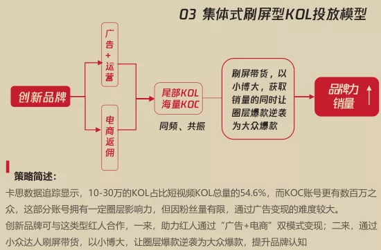 宠物品牌抖音代运营团队(宠物品牌如何做好短视频营销＆直播带货，这里有干货)  第15张