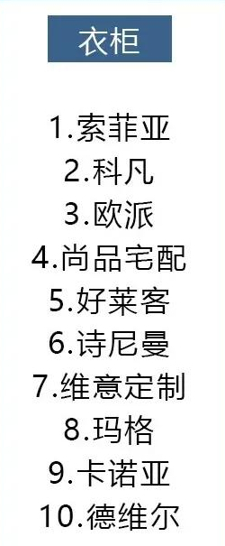 14种材料十大品牌排行,装修选材料看这就对了
