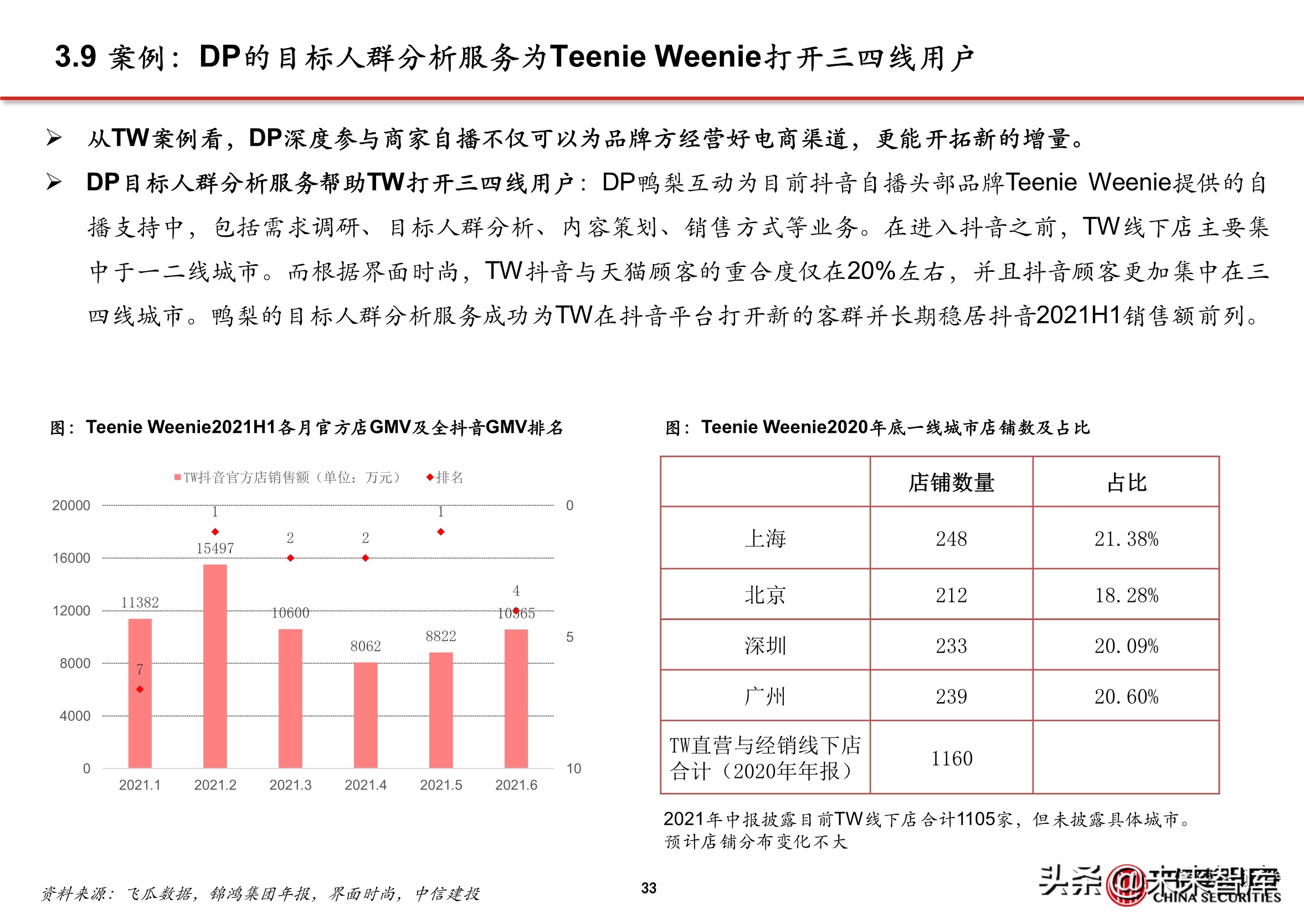 抖音店铺代运营团队排名(抖音电商专题报告：服务商体系，助力直播电商发展)  第30张