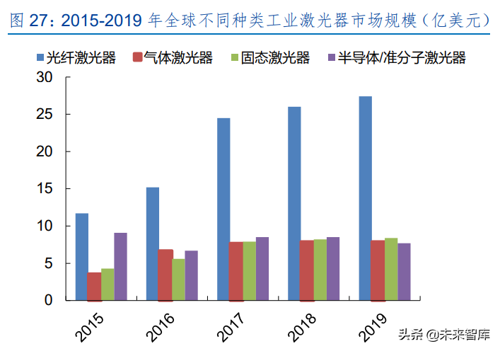 激光设备产业研究：激光助力智能制造，下游多点开花加快发展