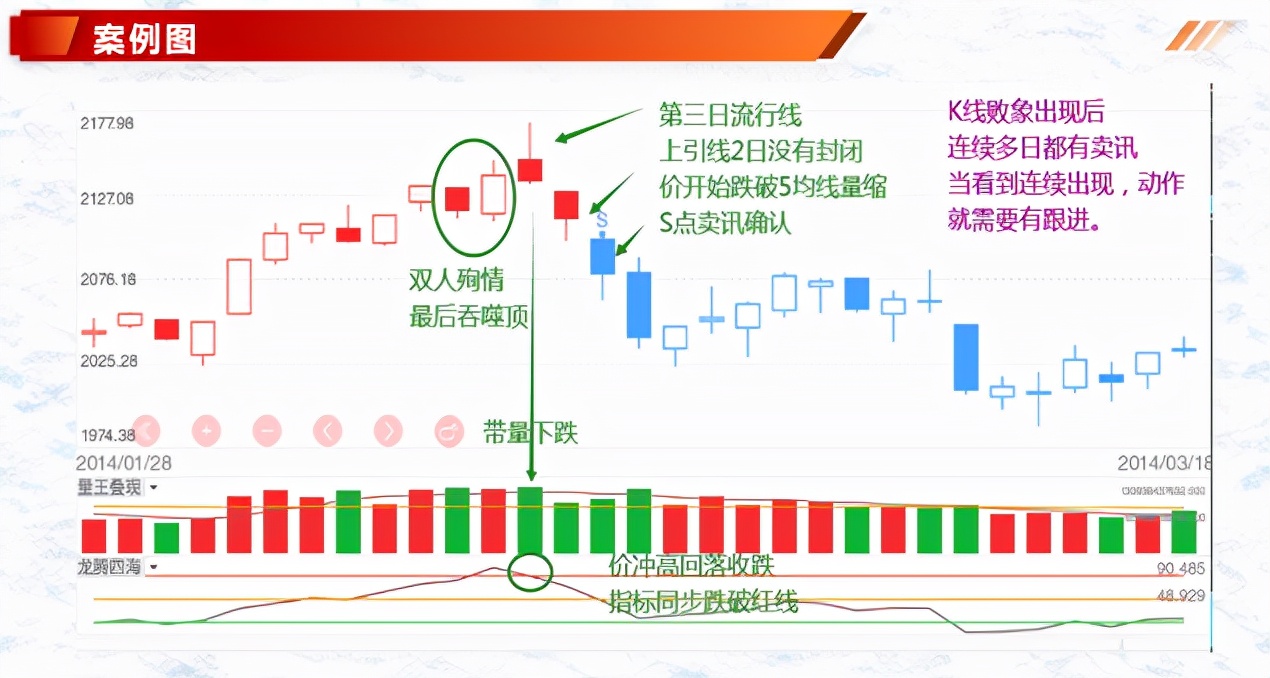 阴包阳k线图解法阴包阳次日有大涨