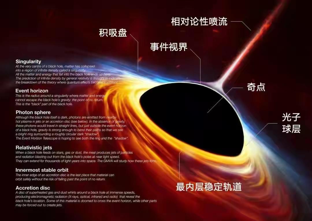 宇宙最大的黑洞有多大?天文学家:最大质量约是太阳的660亿倍