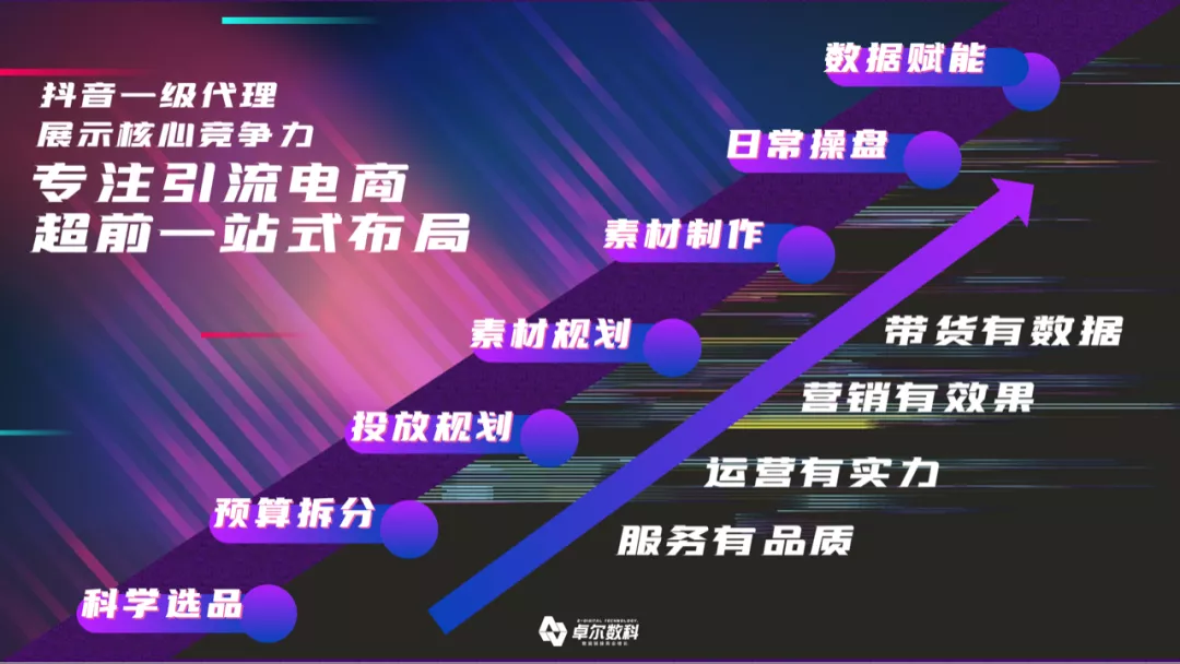 抖音代运营粉丝增长没有达到标准(不要错过，用抖音做电商，可能迎来最好的时代)  第7张