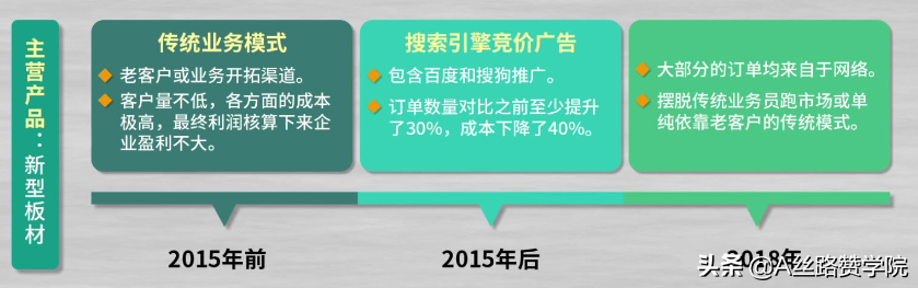 沧州广州抖音代运营收费标准(传统企业如何借助全域流量破局)  第1张