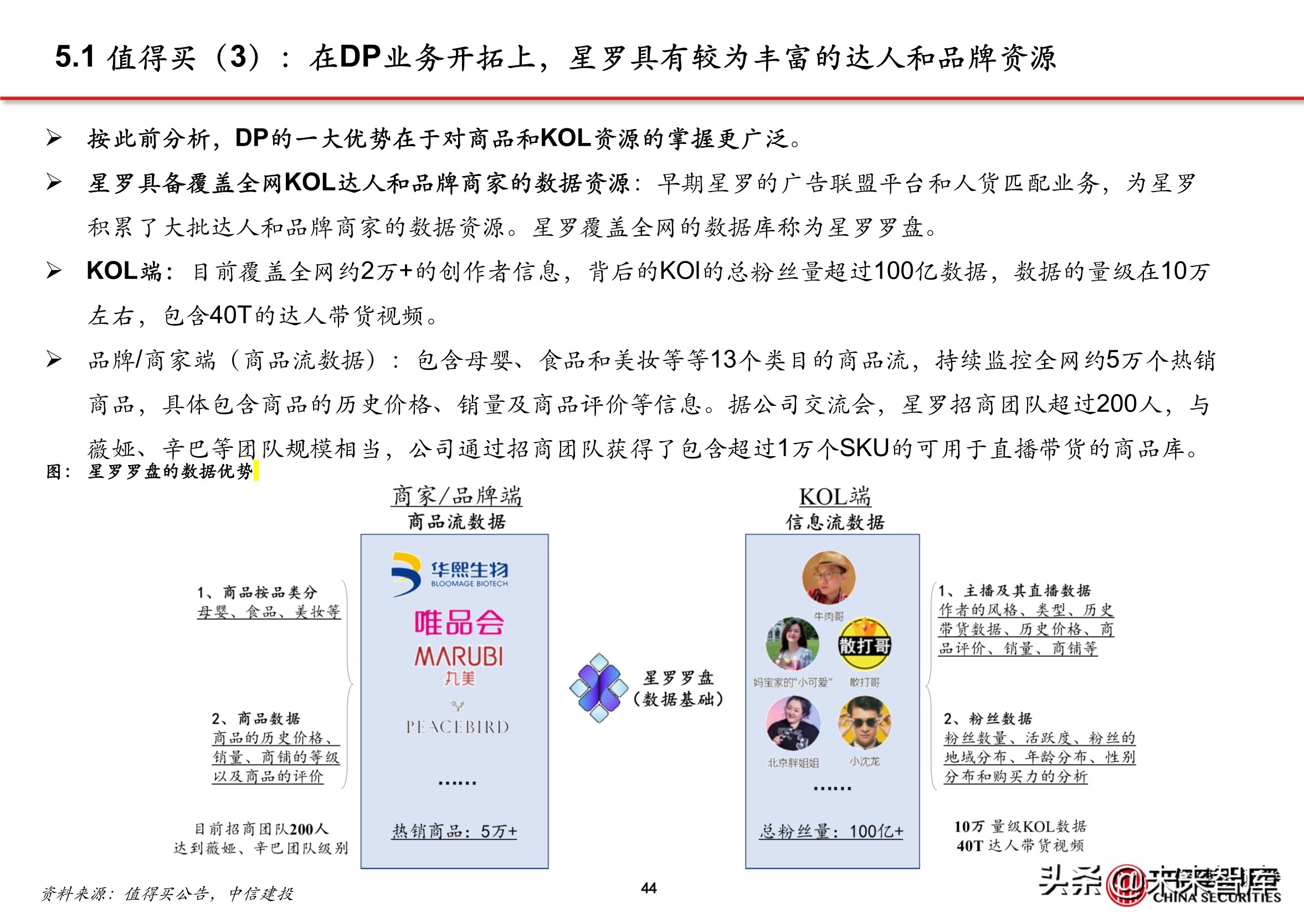 抖音店铺代运营团队排名(抖音电商专题报告：服务商体系，助力直播电商发展)  第39张