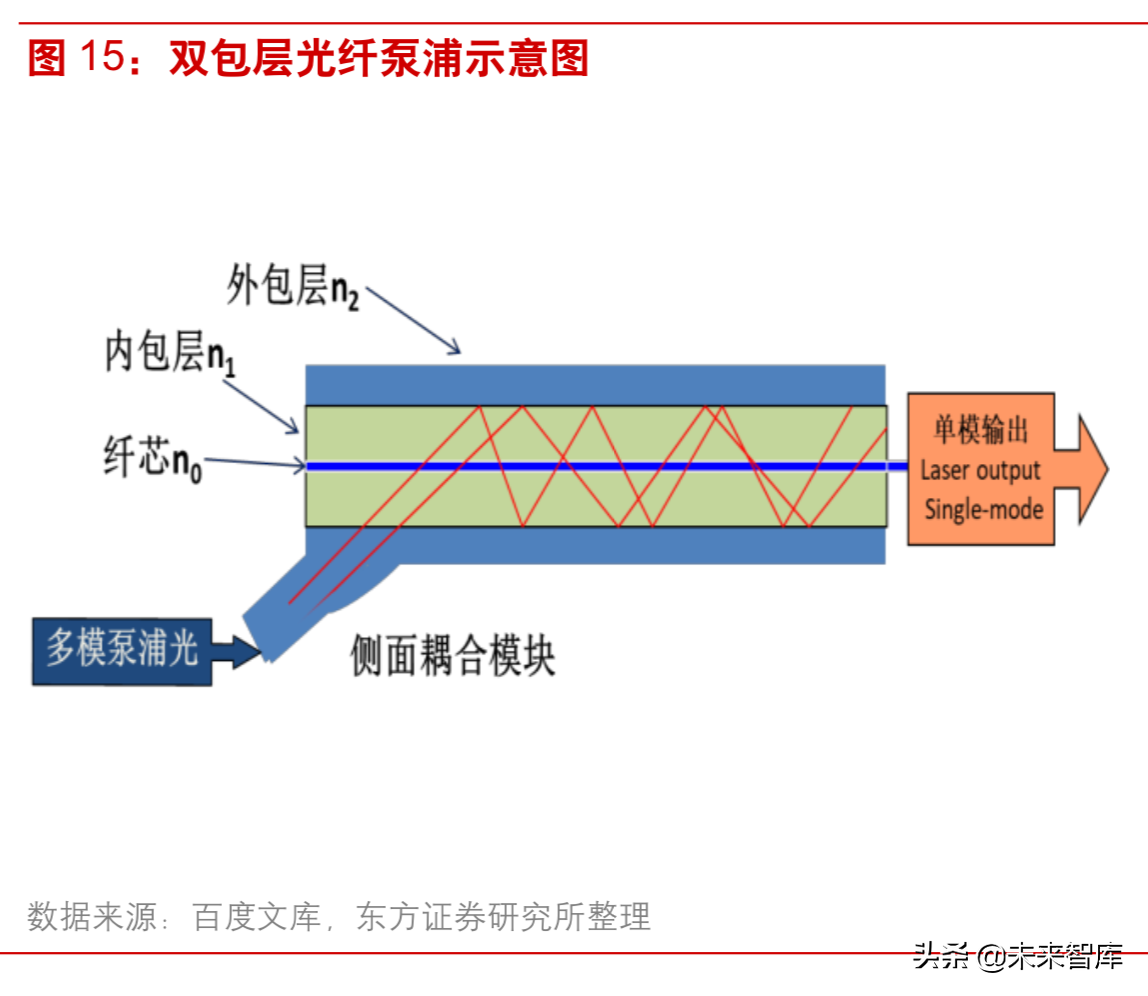 激光行业深度研究：激光技术专题报告