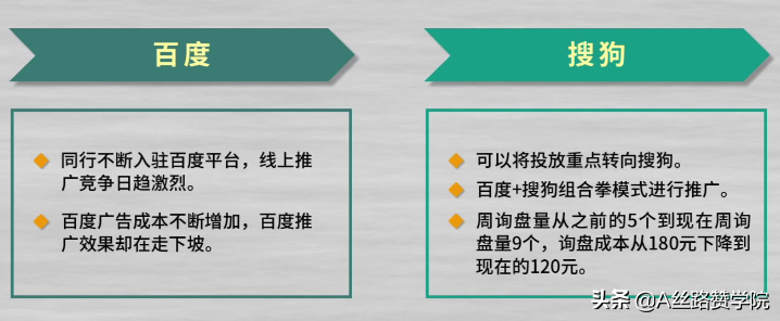 沧州广州抖音代运营收费标准(传统企业如何借助全域流量破局)  第2张