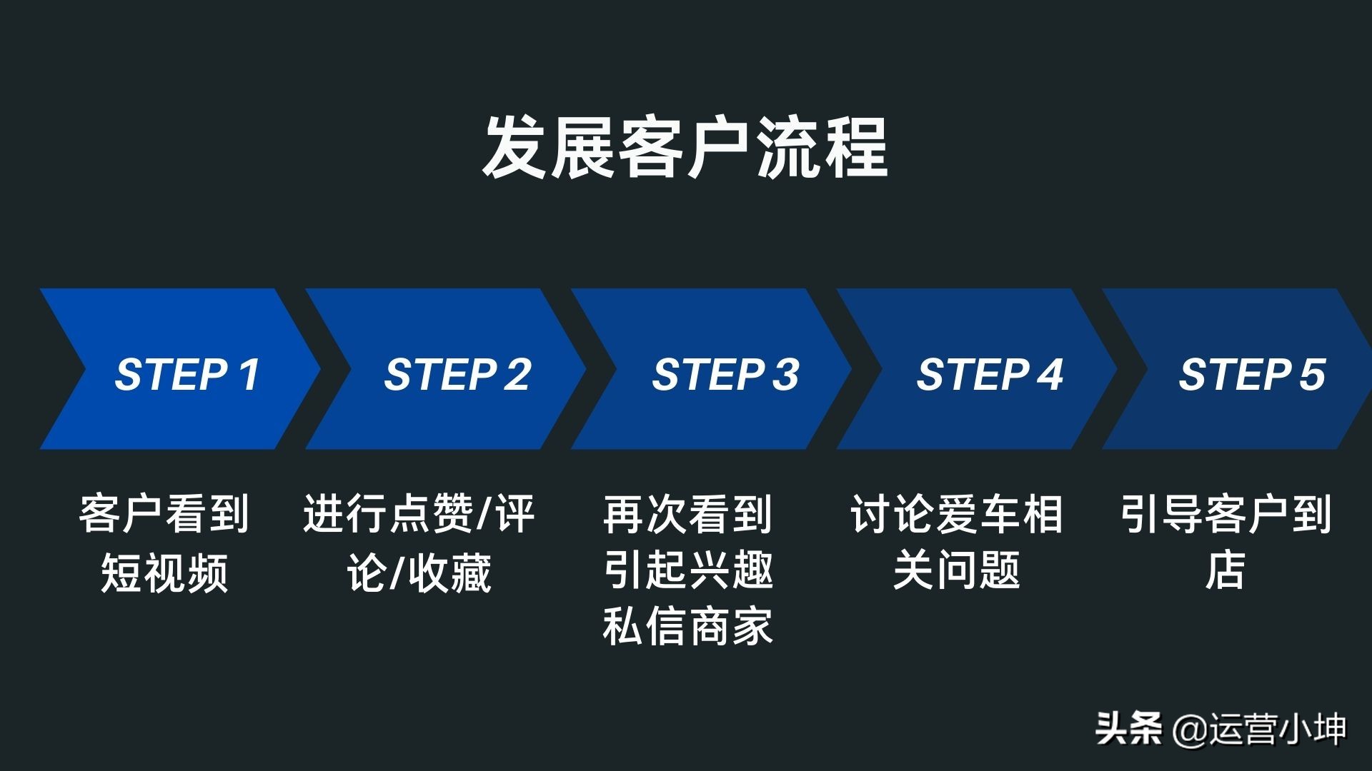 抖音引流代运营低价(抖音引流换来27.8W的粉丝？“北苑故事”的抖音维修网红之路)  第4张