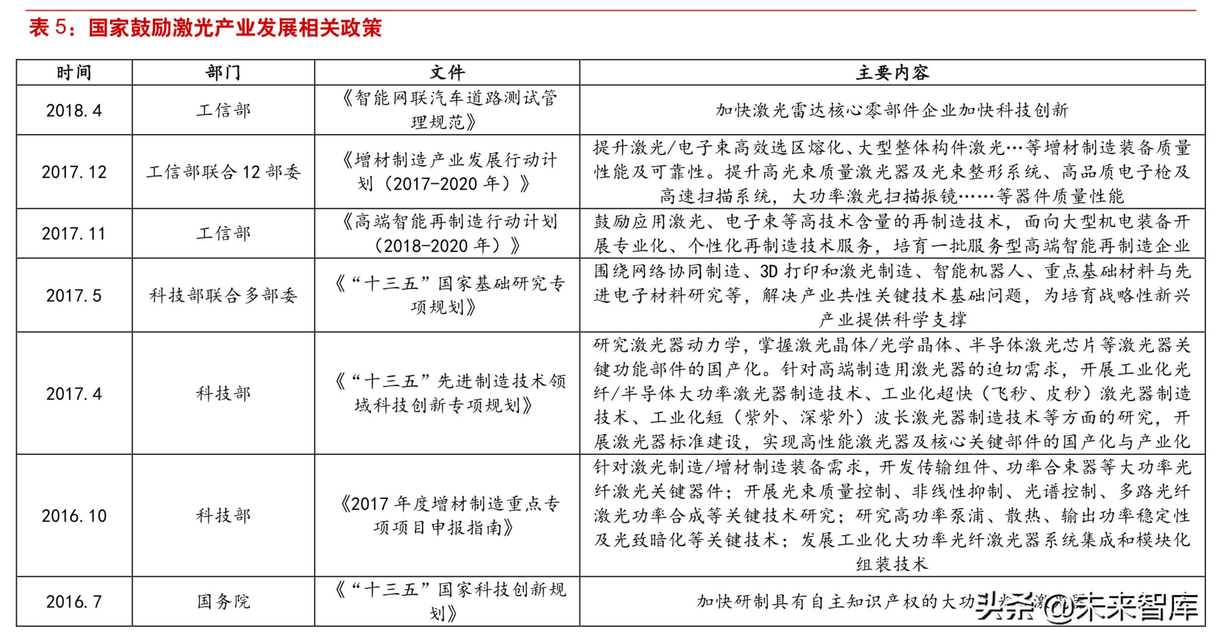 激光行业深度研究：激光技术专题报告