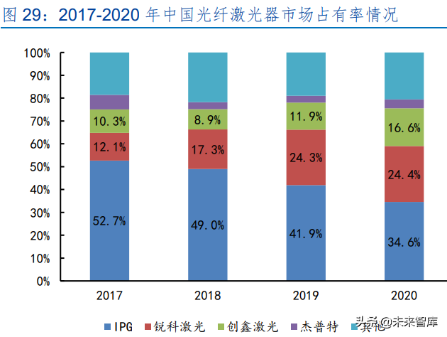 激光设备产业研究：激光助力智能制造，下游多点开花加快发展