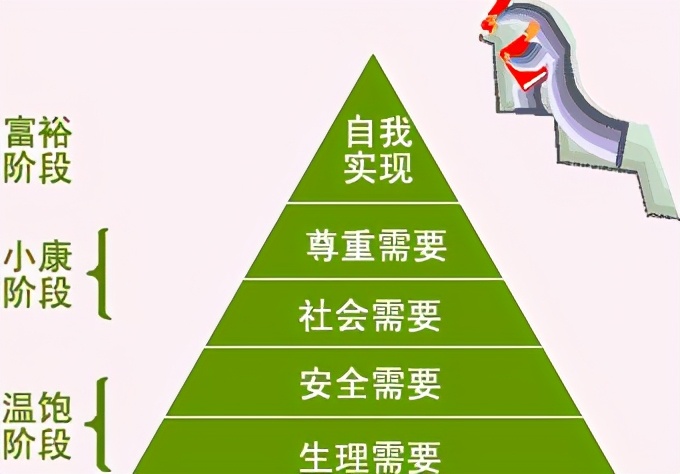 马斯洛需求是什么马斯洛需求的五个层次
