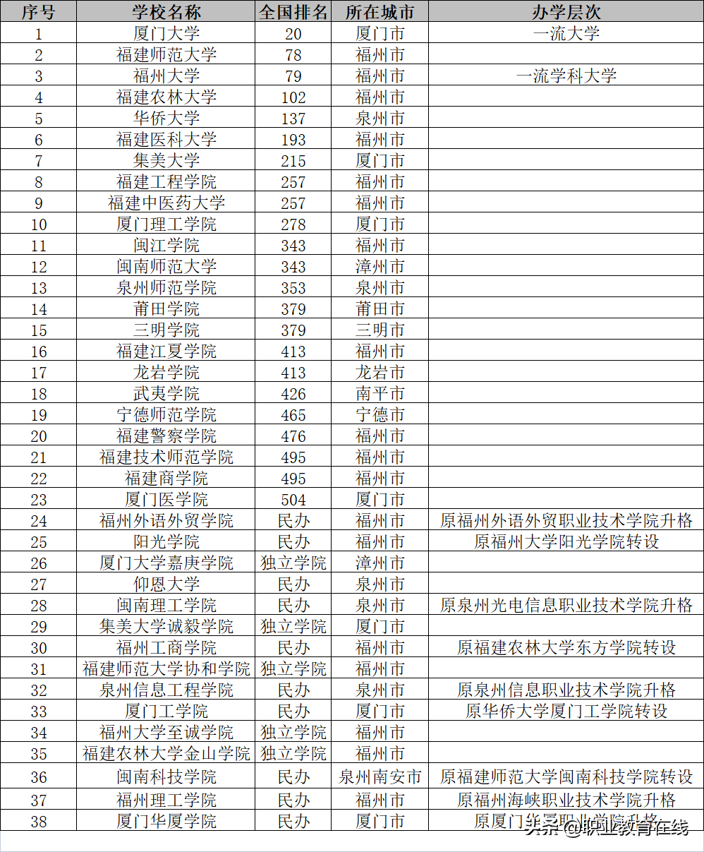 福建师范大学闽南科技学院福建民营经济发达