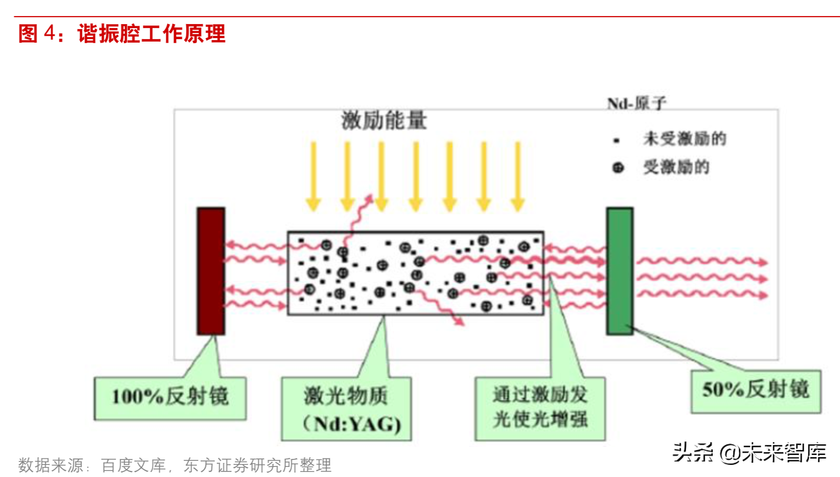 激光行业深度研究：激光技术专题报告