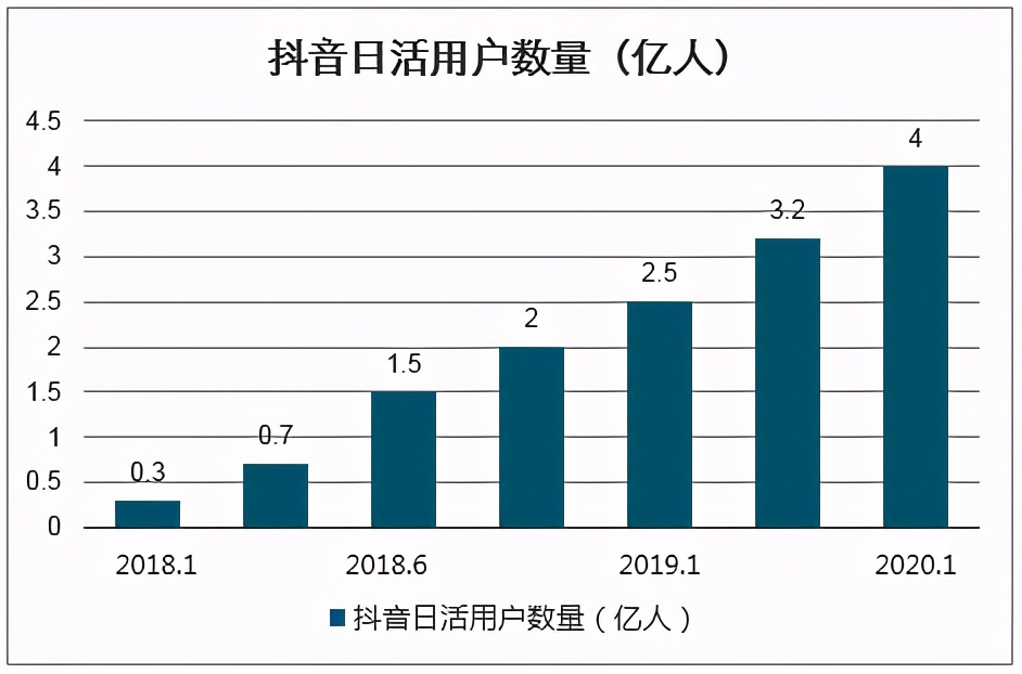 抖音矩阵号代运营合同(杭州亿米文化传媒，你的抖音带货之路&amp;quot;引路人&amp;quot;)  第2张