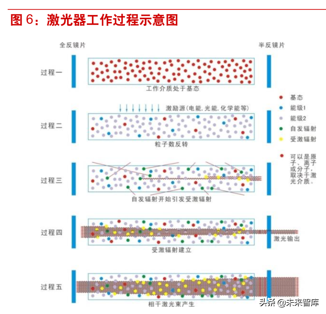 激光行业深度研究：激光技术专题报告