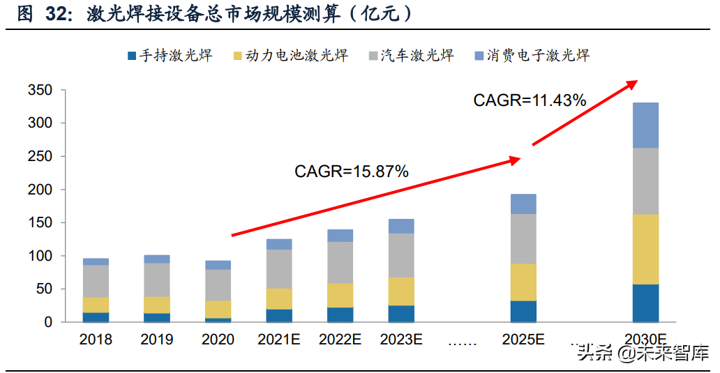 激光行业深度研究报告：行业成长与破局