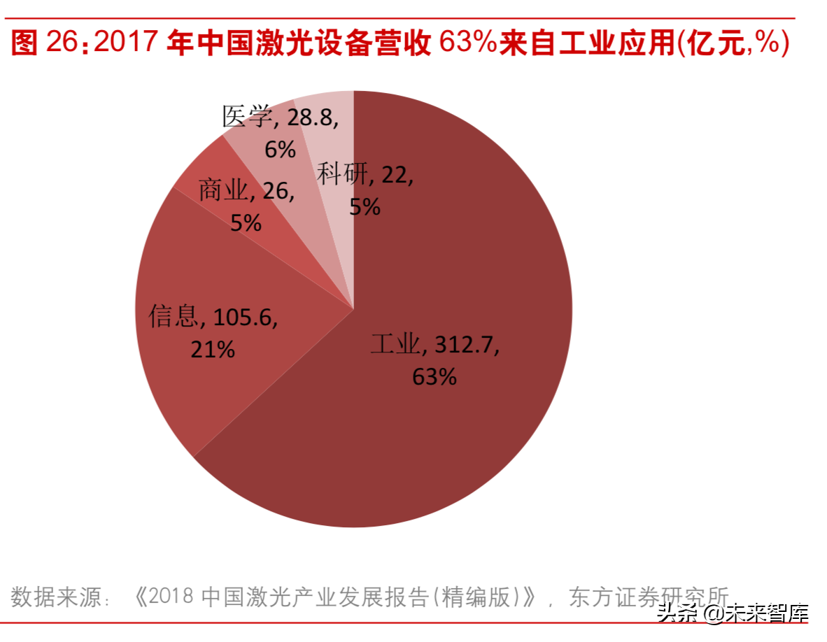 激光行业深度研究：激光技术专题报告