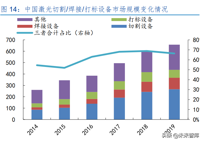 激光设备产业研究：激光助力智能制造，下游多点开花加快发展