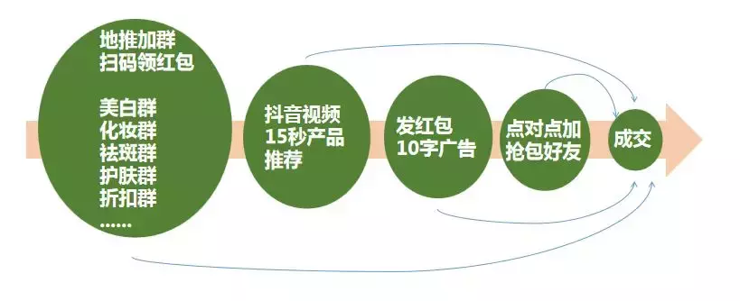 抖音代运营地推套餐(三八节，用抖音和微信做一场不LOW的地推)  第3张