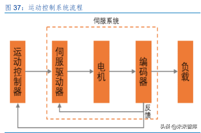 激光设备产业研究：激光助力智能制造，下游多点开花加快发展