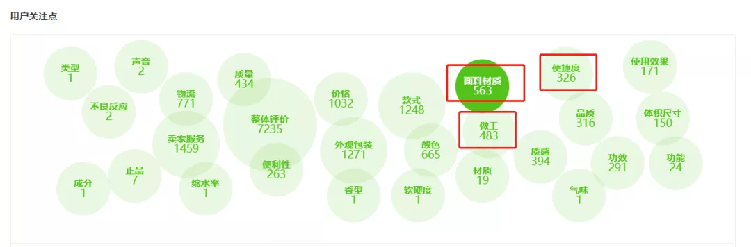 抖音橱窗代运营靠谱吗(一周热卖18.7w单，抖音视频橱窗带货又出爆单新招？)  第12张