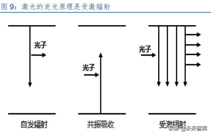 激光设备产业研究：激光助力智能制造，下游多点开花加快发展